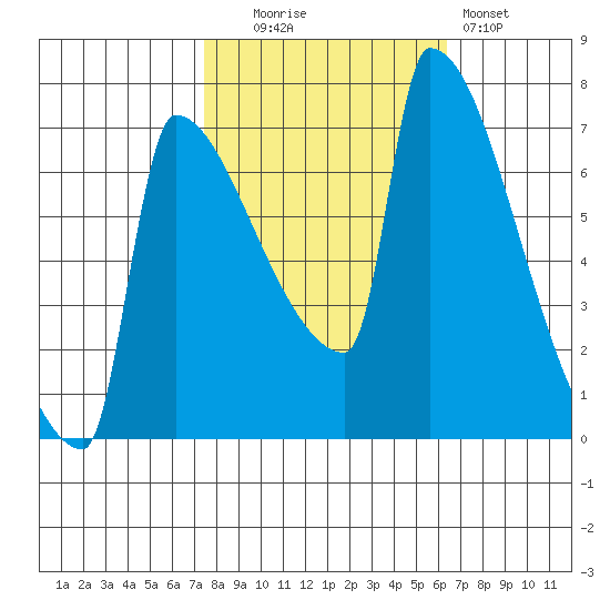Kalama tide chart for Monday, October 16, 2023