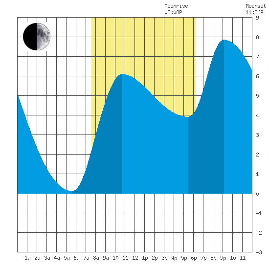 Kalama tide chart for Saturday, October 21, 2023