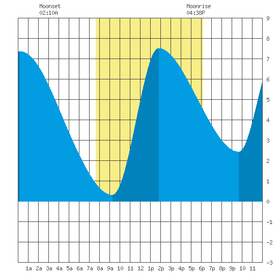 Kalama tide chart for Tuesday, October 24, 2023
