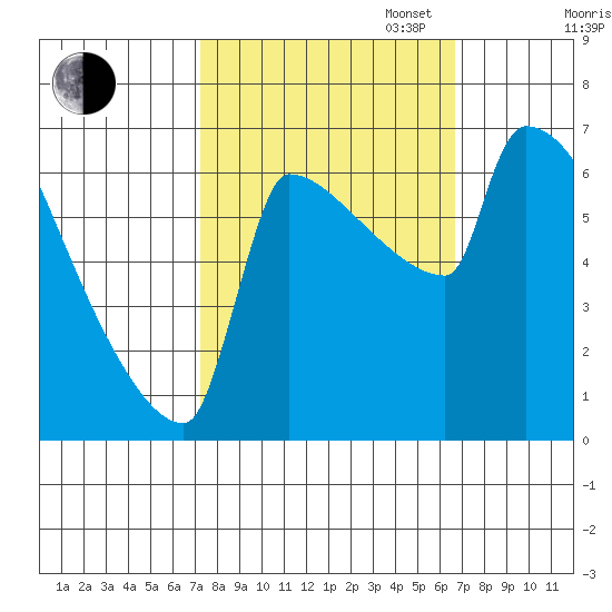 Kalama tide chart for Friday, October 6, 2023