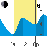 Kalama tide chart for Friday, October 6, 2023
