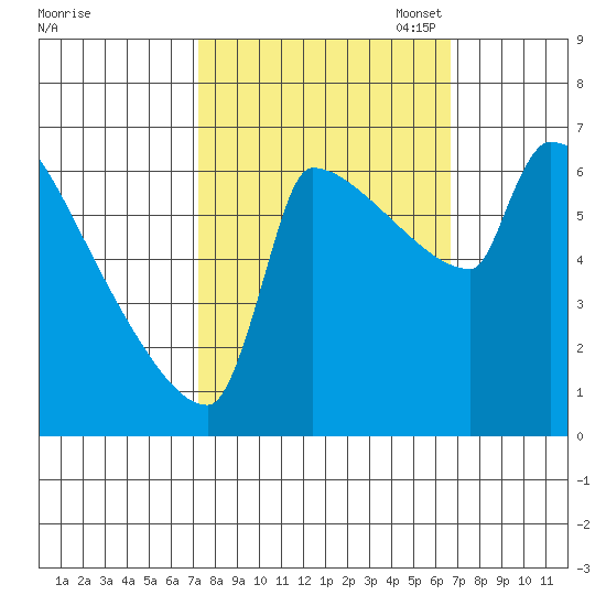 Kalama tide chart for Saturday, October 7, 2023
