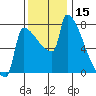 Kalama tide chart for Wednesday, November 15, 2023