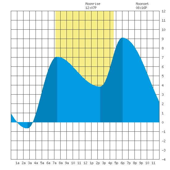 Kalama tide chart for Friday, November 17, 2023