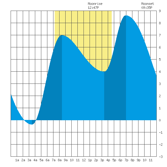 Kalama tide chart for Saturday, November 18, 2023
