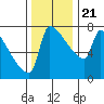 Kalama tide chart for Tuesday, November 21, 2023