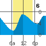 Kalama tide chart for Monday, November 6, 2023