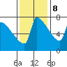 Kalama tide chart for Wednesday, November 8, 2023