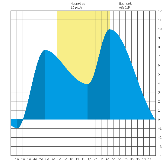 Kalama tide chart for Thursday, December 14, 2023