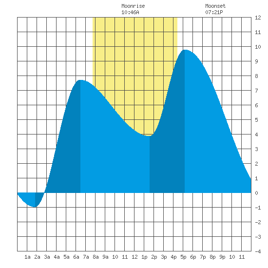 Kalama tide chart for Friday, December 15, 2023