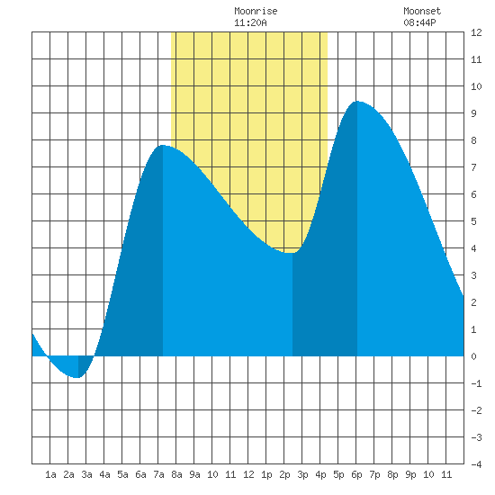 Kalama tide chart for Saturday, December 16, 2023