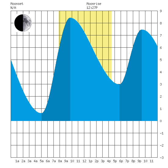 Kalama tide chart for Tuesday, December 19, 2023