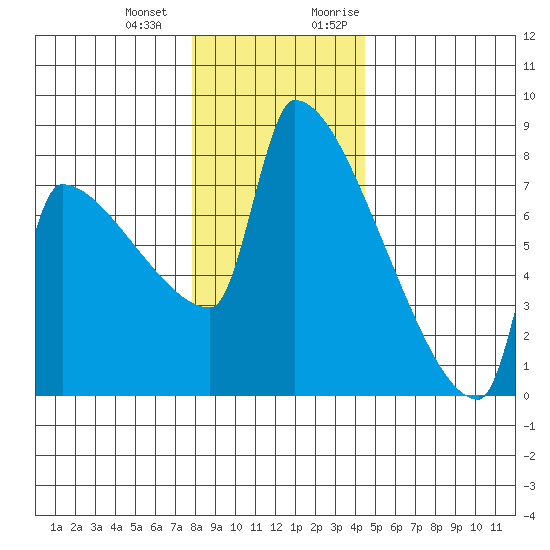 Kalama tide chart for Saturday, December 23, 2023