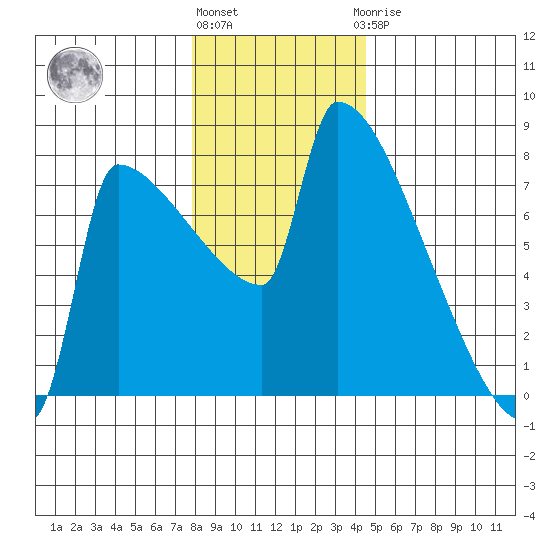 Kalama tide chart for Tuesday, December 26, 2023