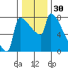 Kalama tide chart for Saturday, December 30, 2023