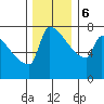 Kalama tide chart for Wednesday, December 6, 2023