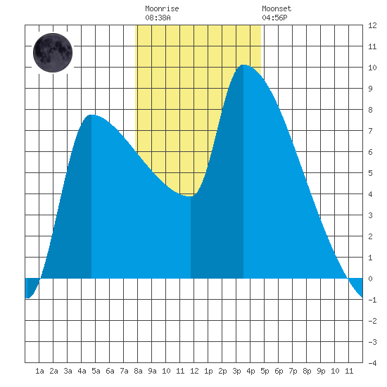 Kalama tide chart for Thursday, January 11, 2024