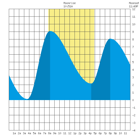 Kalama tide chart for Tuesday, January 16, 2024
