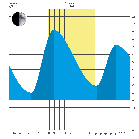 Kalama tide chart for Wednesday, January 17, 2024