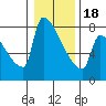 Kalama tide chart for Thursday, January 18, 2024