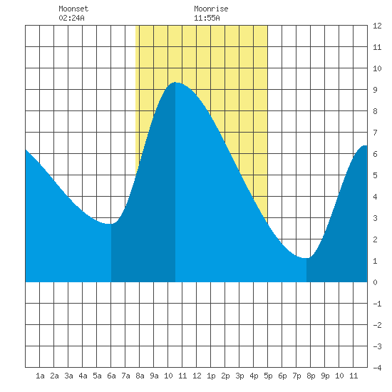 Kalama tide chart for Friday, January 19, 2024