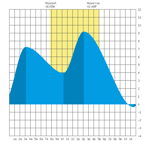 Kalama tide chart for Tuesday, January 23, 2024