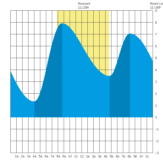 Kalama tide chart for Tuesday, January 2, 2024