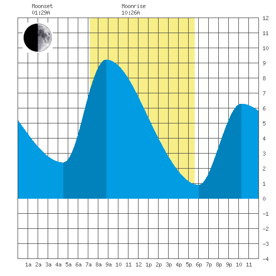 Kalama tide chart for Friday, February 16, 2024