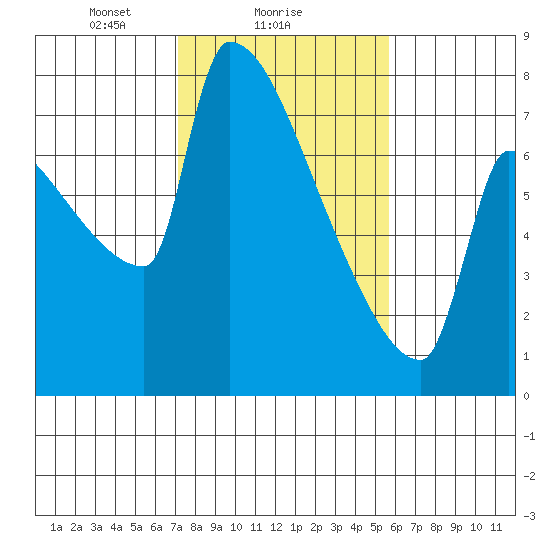 Kalama tide chart for Saturday, February 17, 2024