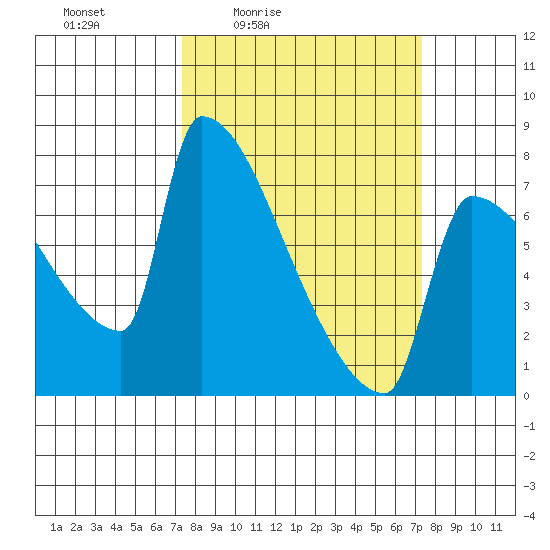 Kalama tide chart for Friday, March 15, 2024
