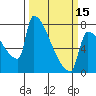 Kalama tide chart for Friday, March 15, 2024