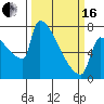 Kalama tide chart for Saturday, March 16, 2024