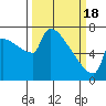 Kalama tide chart for Monday, March 18, 2024