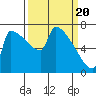 Kalama tide chart for Wednesday, March 20, 2024
