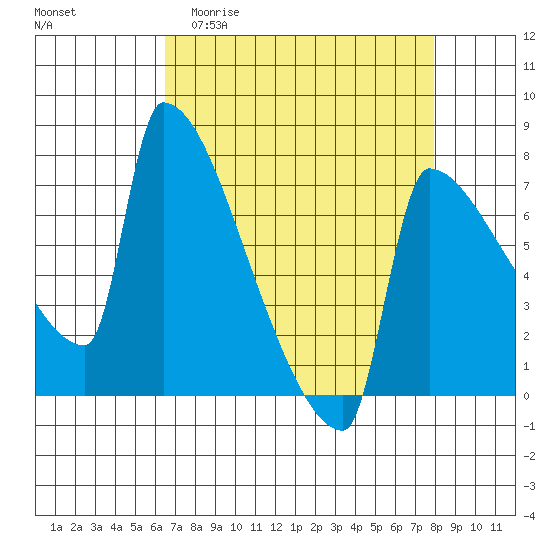 Kalama tide chart for Thursday, April 11, 2024
