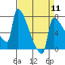 Kalama tide chart for Thursday, April 11, 2024