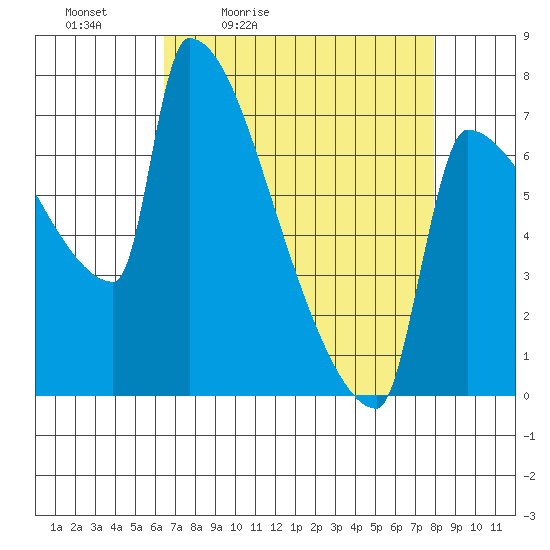 Kalama tide chart for Saturday, April 13, 2024