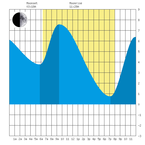 Kalama tide chart for Monday, April 15, 2024