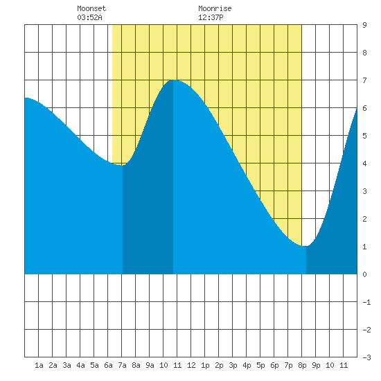 Kalama tide chart for Tuesday, April 16, 2024