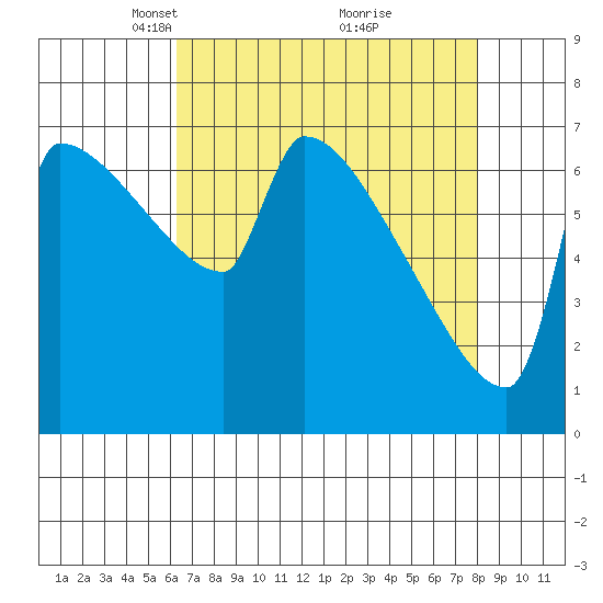 Kalama tide chart for Wednesday, April 17, 2024