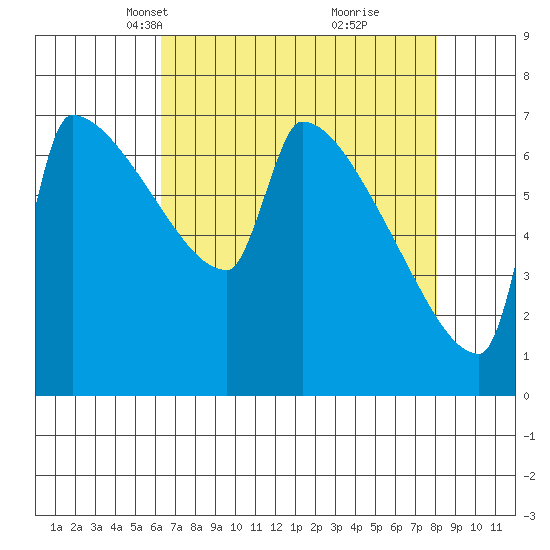 Kalama tide chart for Thursday, April 18, 2024