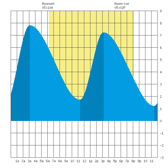 Kalama tide chart for Saturday, April 20, 2024