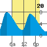 Kalama tide chart for Saturday, April 20, 2024
