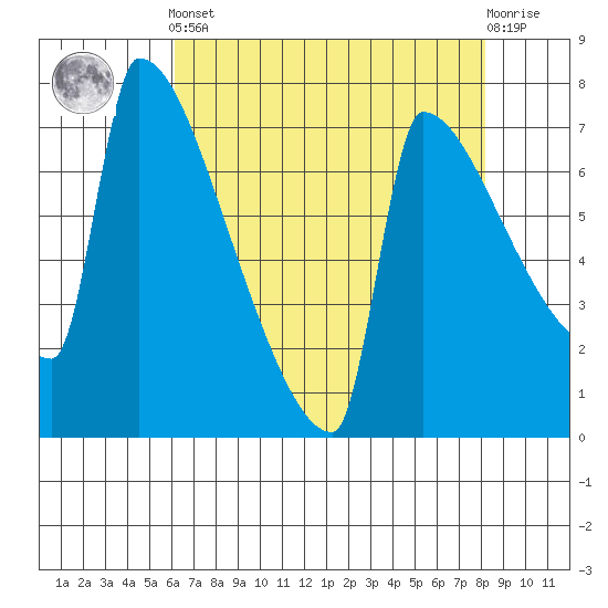 Kalama tide chart for Tuesday, April 23, 2024