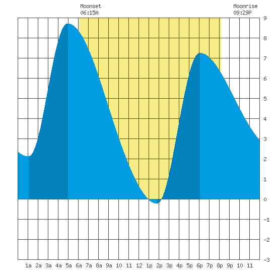 Kalama tide chart for Wednesday, April 24, 2024