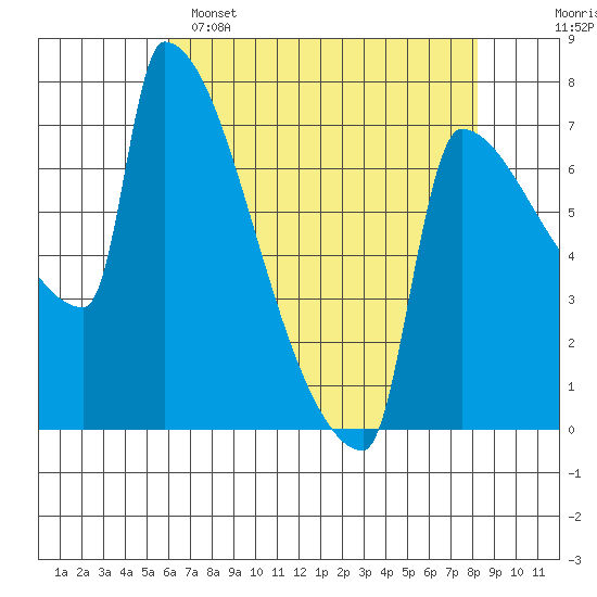 Kalama tide chart for Friday, April 26, 2024