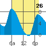 Kalama tide chart for Friday, April 26, 2024