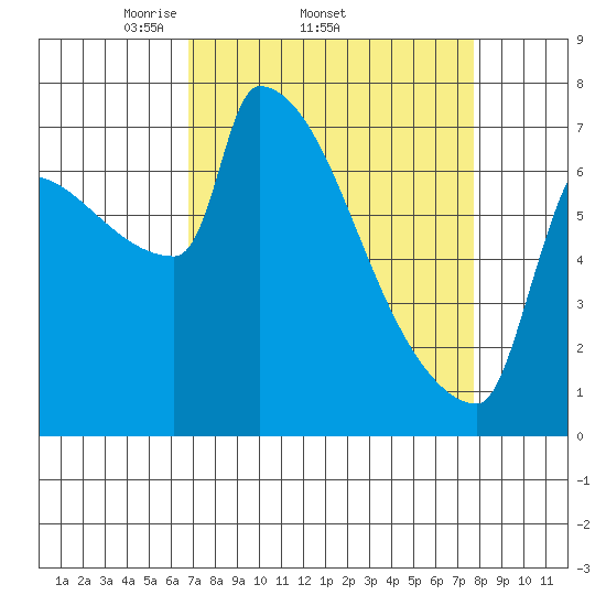 Kalama tide chart for Tuesday, April 2, 2024