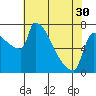 Kalama tide chart for Tuesday, April 30, 2024