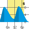 Kalama tide chart for Saturday, April 6, 2024